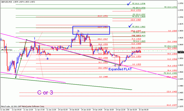 Click to Enlarge

Name: gbpusd_011408_002_m15.gif
Size: 19 KB