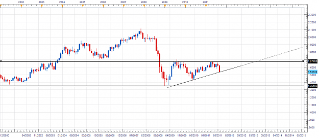 Click to Enlarge

Name: gbp monthley.png
Size: 56 KB