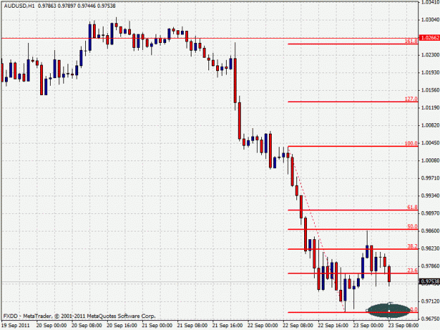 Click to Enlarge

Name: aud_usd_09_23_2011(1-46am).gif
Size: 23 KB