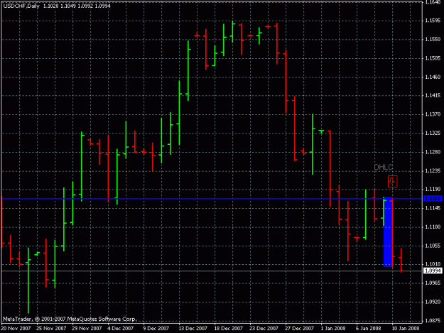 Click to Enlarge

Name: usd chf 1d 1-10-8.gif
Size: 18 KB