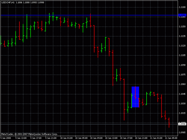Click to Enlarge

Name: usd chf 1h 1-10-8.gif
Size: 16 KB