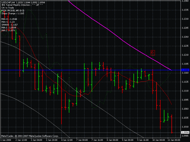 Click to Enlarge

Name: usd chf 4h 1-10-8.gif
Size: 22 KB