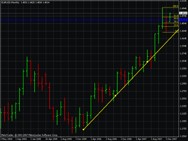 Click to Enlarge

Name: eur usd 1m 1-10-8.gif
Size: 19 KB