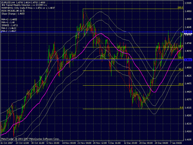 Click to Enlarge

Name: eur usd 4h zoom out 1-10-8.gif
Size: 34 KB
