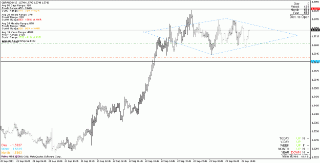 Click to Enlarge

Name: gbpaud_110923_m15.gif
Size: 17 KB