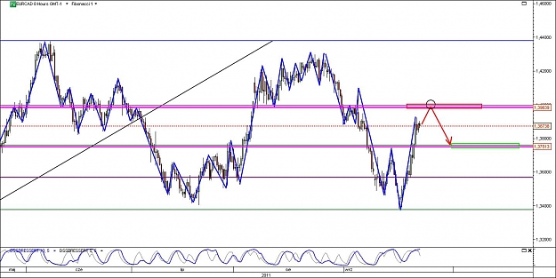 Click to Enlarge

Name: EURCAD.jpg
Size: 125 KB