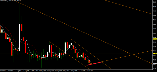 Click to Enlarge

Name: USDJPY Daily.png
Size: 34 KB