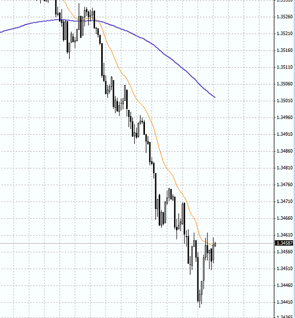 Click to Enlarge

Name: eurusd  M1.png
Size: 25 KB
