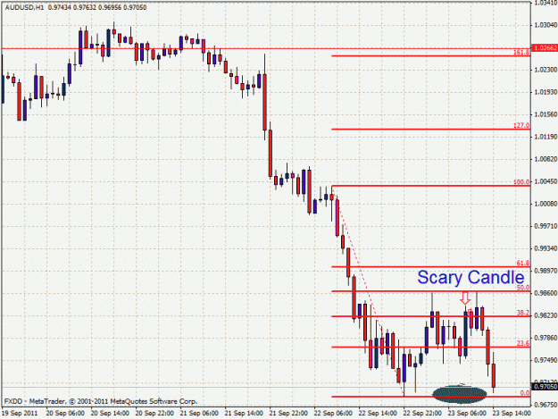 Click to Enlarge

Name: aud_usd_09_23_2011(7-59am).gif
Size: 25 KB