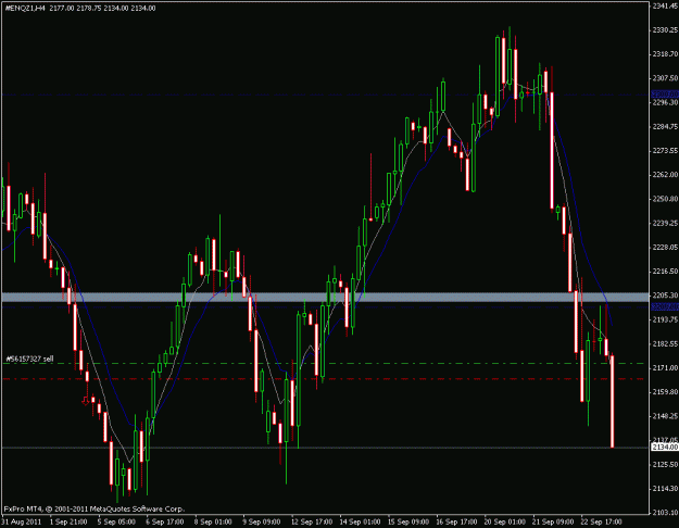 Click to Enlarge

Name: ndaq 23.09.11.gif
Size: 21 KB