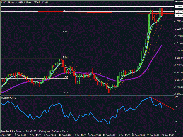 Click to Enlarge

Name: usdcad.gif
Size: 23 KB
