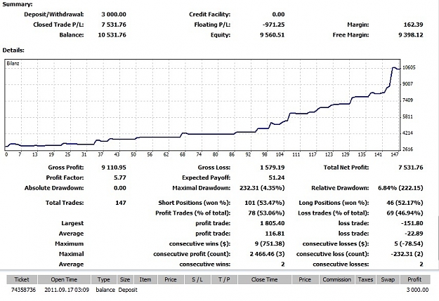 Click to Enlarge

Name: SEFC Trading Stats 2.jpg
Size: 145 KB