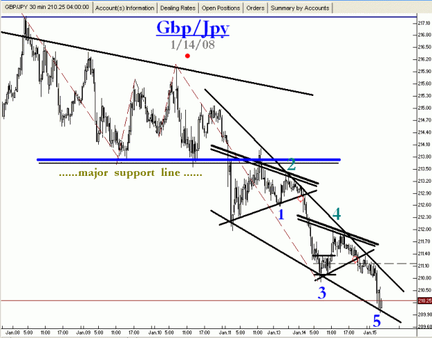 Click to Enlarge

Name: Gbp-Jpy....1-14-08...Pg3...gif
Size: 21 KB