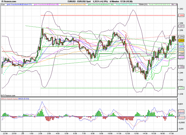 Click to Enlarge

Name: 2011-09-23_17h30_ EURUSD _ min006 _ (120a) candle + TL + MA.PNG
Size: 45 KB
