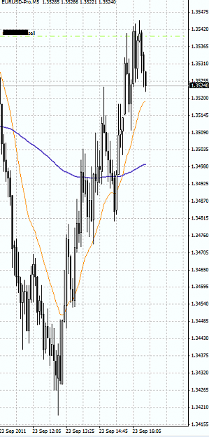 Click to Enlarge

Name: eurusd M5 .png
Size: 28 KB