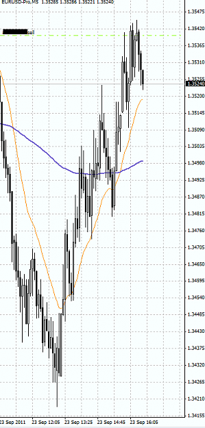 Click to Enlarge

Name: eurusd M5 .png
Size: 28 KB