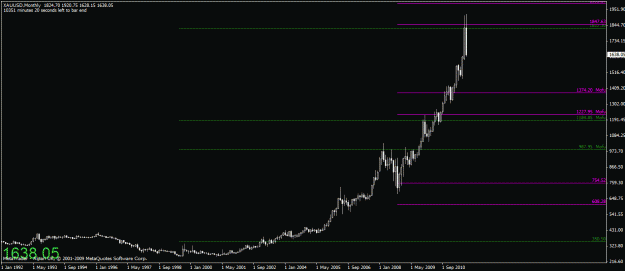 Click to Enlarge

Name: chart1.gif
Size: 17 KB