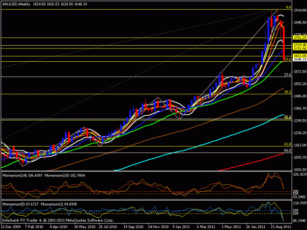 Click to Enlarge

Name: gold weekly.gif
Size: 20 KB