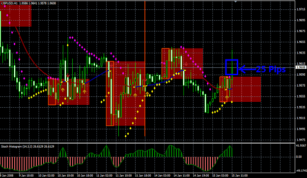 Click to Enlarge

Name: GBPUSD 1H.png
Size: 44 KB