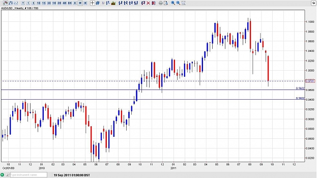 Click to Enlarge

Name: AUDUSD.JPG
Size: 112 KB