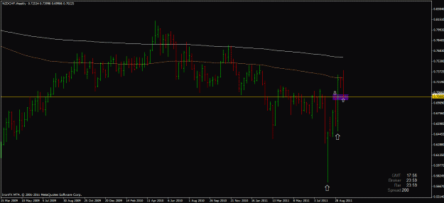Click to Enlarge

Name: nzdchf weekly.gif
Size: 36 KB
