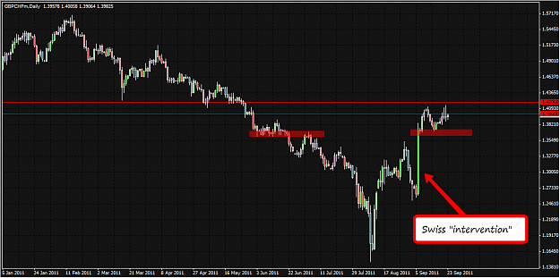 Click to Enlarge

Name: gbpchf.png
Size: 44 KB