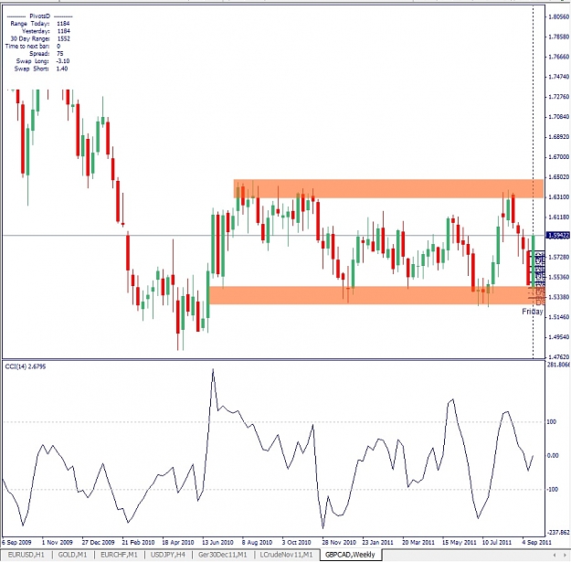 Click to Enlarge

Name: GBPCAD, 2011 September 23.jpg
Size: 153 KB