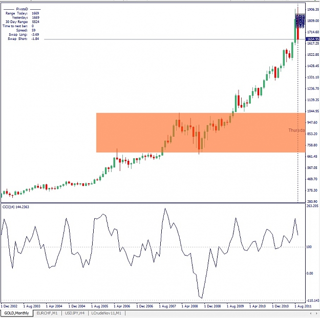 Click to Enlarge

Name: Gold, Monthly, 2011 September 23.jpg
Size: 128 KB