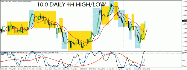 Click to Enlarge

Name: daily range and trend.gif
Size: 36 KB