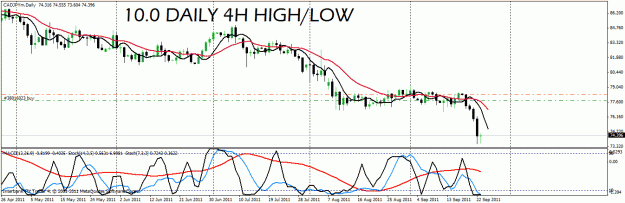 Click to Enlarge

Name: cad jpy.gif
Size: 25 KB