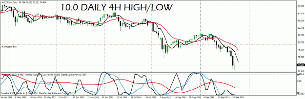 Click to Enlarge

Name: aud jpy.gif
Size: 25 KB