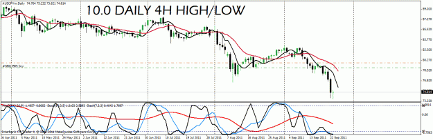 Click to Enlarge

Name: aud jpy.gif
Size: 25 KB