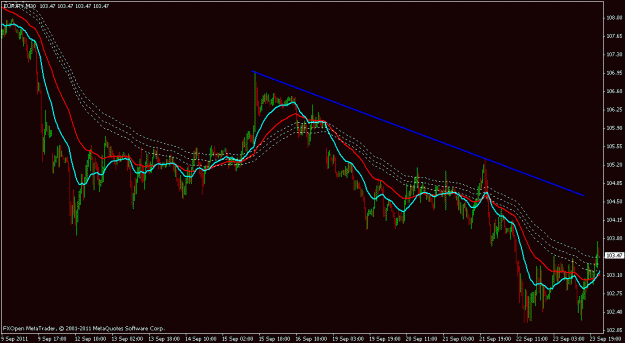 Click to Enlarge

Name: eur.yen.gif
Size: 19 KB