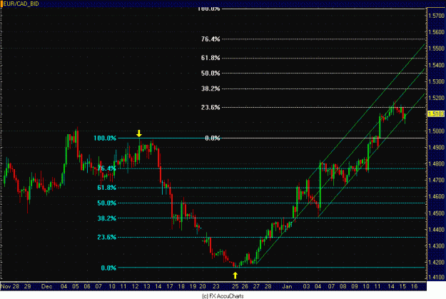 Click to Enlarge

Name: 4HR EUR CAD.GIF
Size: 34 KB
