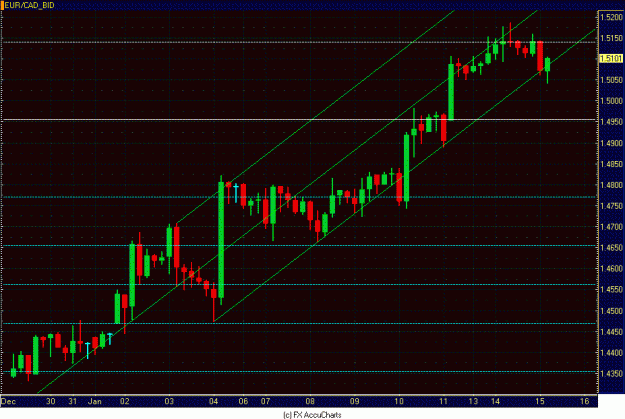 Click to Enlarge

Name: 4HR EUR CAD CLOSEUP.GIF
Size: 29 KB