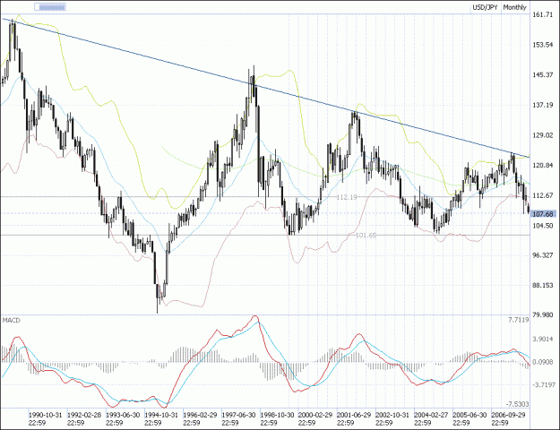 Click to Enlarge

Name: usdyen_monthly.GIF
Size: 34 KB
