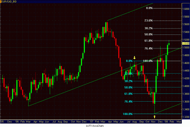 Click to Enlarge

Name: WEEKLY EUR CAD.GIF
Size: 34 KB
