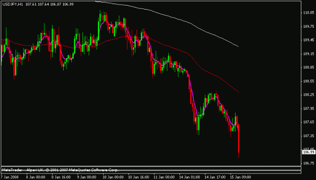Click to Enlarge

Name: usdjpy.gif
Size: 10 KB