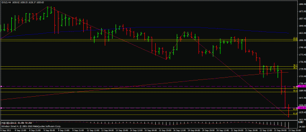 Click to Enlarge

Name: pb gold 4h.gif
Size: 21 KB