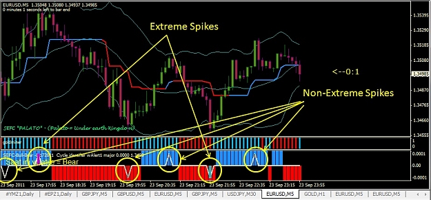 Click to Enlarge

Name: Spike Identification.jpg
Size: 154 KB