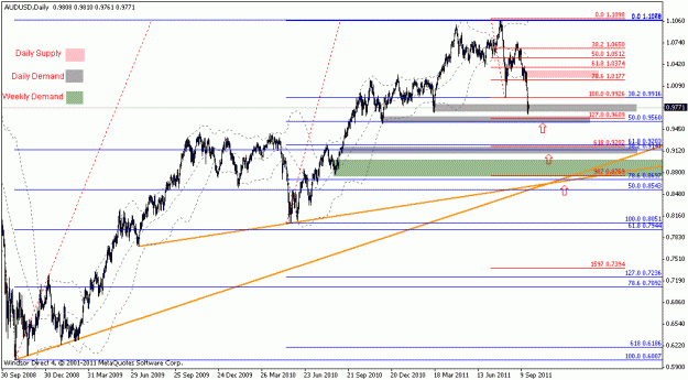 Click to Enlarge

Name: audusd.gif
Size: 19 KB