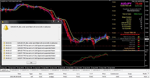 Click to Enlarge

Name: 09-26 H1 5EMA AUDJPY.jpg
Size: 127 KB