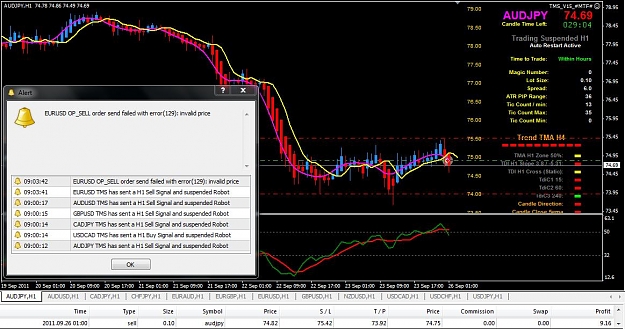 Click to Enlarge

Name: 09-26 H1 5EMA AUDJPY.jpg
Size: 127 KB