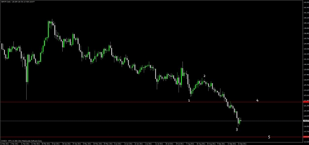 Click to Enlarge

Name: gbp_jpy_daily.jpg
Size: 59 KB