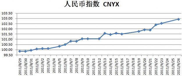 Click to Enlarge

Name: cnyx.JPG
Size: 46 KB