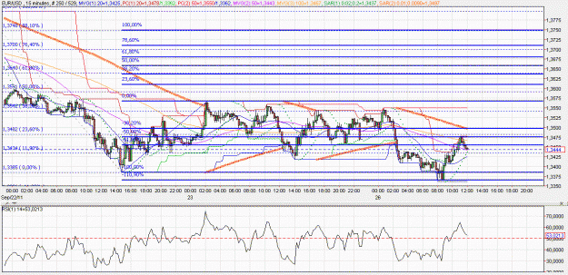 Click to Enlarge

Name: 2011-09-26 _ (12h02 CET) EUR-USD _ 015min _ 000 candle 250-529-40.GIF
Size: 75 KB