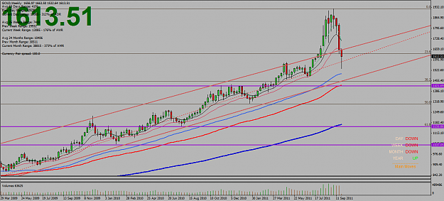 Click to Enlarge

Name: Gold Sept 11 Wkly.PNG
Size: 66 KB