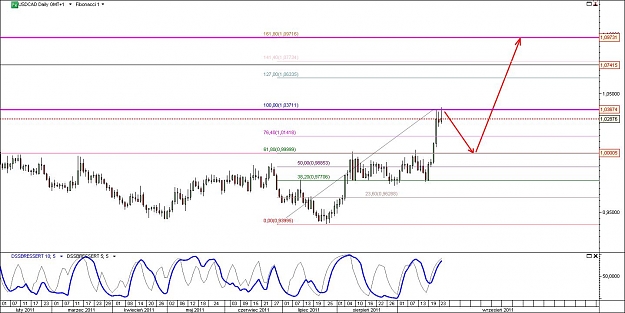 Click to Enlarge

Name: USDCAD.jpg
Size: 124 KB