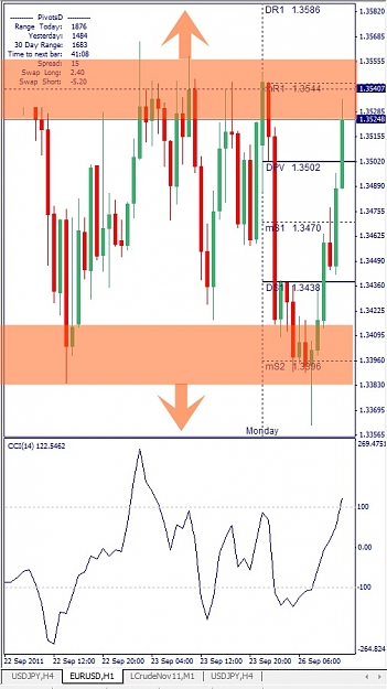 Click to Enlarge

Name: EURUSD, H1, 2011 September 26, 13h21GMT+2.jpg
Size: 122 KB
