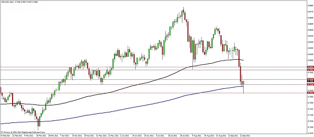 Click to Enlarge

Name: nzdusd.pin26sept11.jpg
Size: 82 KB